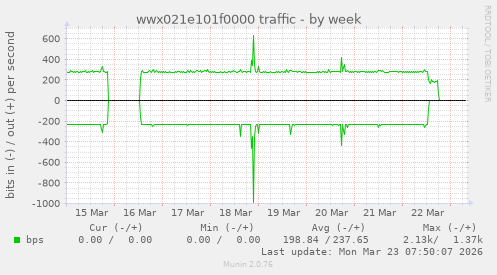 wwx021e101f0000 traffic