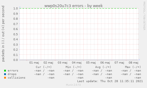 wwp0s20u7c3 errors
