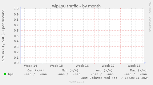 wlp1s0 traffic