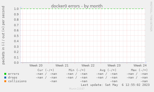docker0 errors
